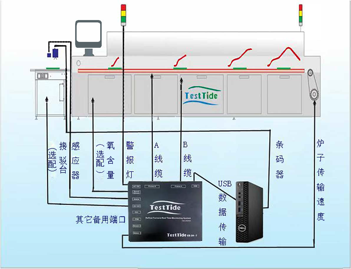 TESTTIDE單軌示意圖 新-2.png